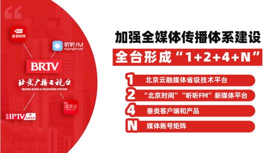解碼北京時間樣本 以廣鏈接、深服務、強運營加快建設首都新型主流媒體