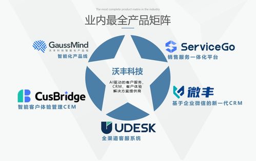 Udesk Doit 技術服務 提升企業客戶支持效率的智能解決方案