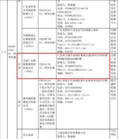 廣州廣電計量檢測股份有限公司 打造一流計量檢測技術服務專業機構
